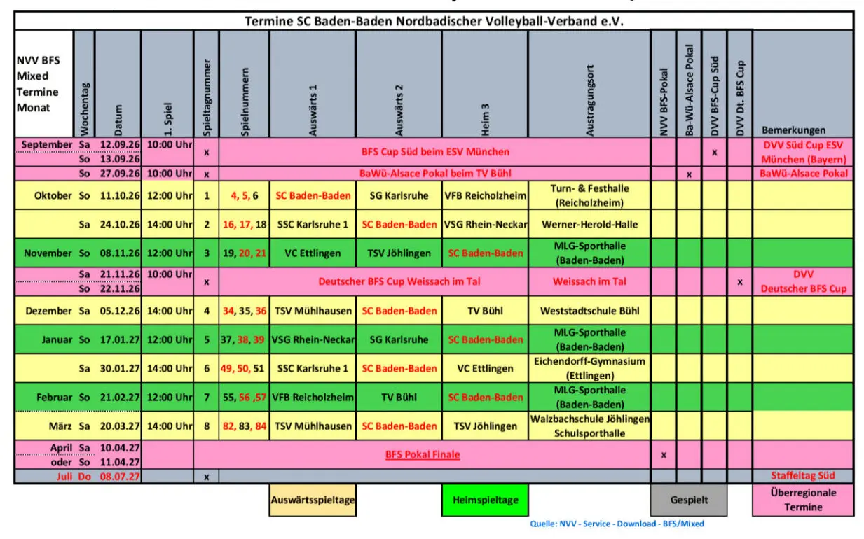 SC Baden-Baden Mixed Volleyball Spielplan 2025_2026