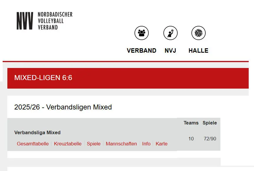 Tabelle Verbandsliga Nordbaden