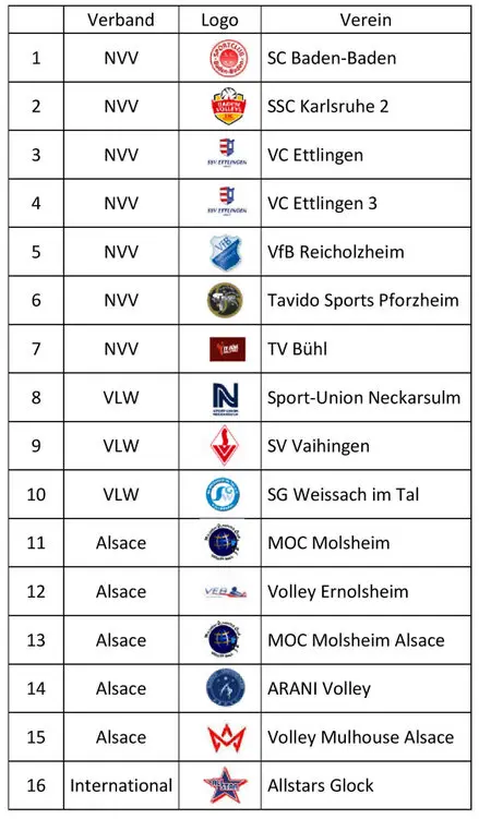 Teilnehmer BaWü-Alsace-Pokal 2022 Teilnehmer BaWü-Alsace-Pokal 2022
